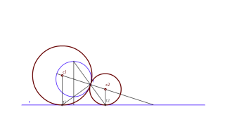 Circunferencias tangentes a rectas y circunferencias
