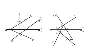 Cambio de plano de un plano
