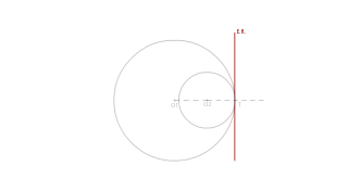 4. Traça l'eix radical de les circumferències (tangents interiors)