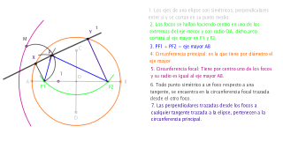 PROPIEDADES DE LA ELIPSE