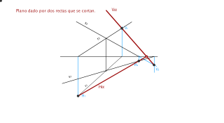 D5-1 Plano dado por dos rectas que se cortan