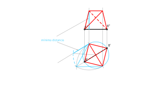 Tetraedro con mínima distancia