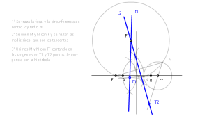 TEMA CURVAS CÓNICAS.Tangentes a la hipérbola desde un punto exterior