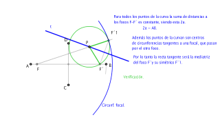 Elipse. recta tangente a la curva por un punto de esta.