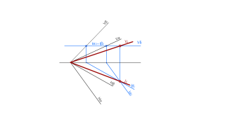 D9-4 Intersección de planos que pasa por el mismo punto de LT.