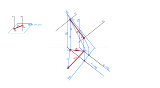 D11-1 Distancia entre dos rectas paralelas.