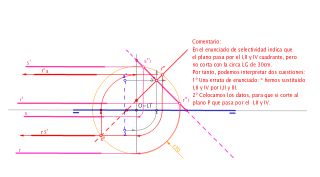 DADAS EL PUNTO A, DIBUJAR UN PLANO PARALELO A LT DE 45º SOBRE EL PH. HALLAR EL LG DE LOS PUNTOS DEL PLANO P A Xcm DE LT 
