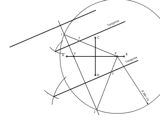 Tangentes a la elipse paralelas a una dirección