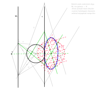 Batx2-Homologia_Zirkunferentzia_Elipse