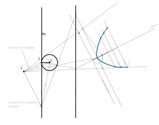 Batx2-Homologia_zirkunferentzia_parabola