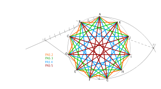 20.21.22. i 23. Hendecàgon estrellat PAS 2 PAS 3 PAS 4 i PAS 5