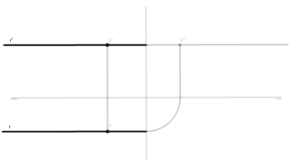 Rectas en Sistema diédrico