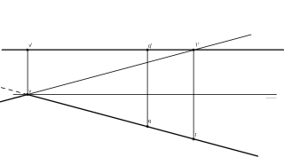 Rectas en Sistema diédrico