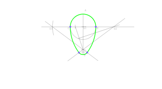 Ovoide coneixent els dos eixos