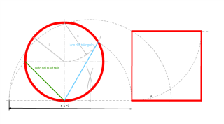 Cuadrado equivalente a un círculo