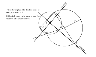 Tangentes a la hipérbola.