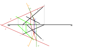 distancia rectas cruzan