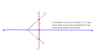 INTERSECCIÓN ENTRE PLANOS. CASO A4. Plano Oblicuo con Plano de Perfil (Paralelo al PP)
