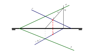 Intersección entre una recta y un plano
