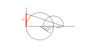 RECTIFICACIÓN DE UN ARCO