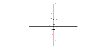 Diédrico,el punto 1.2