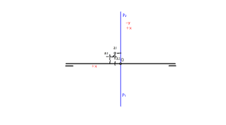 Diédrico, el punto 1.3