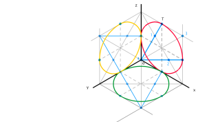 Circunferencia isométrica