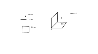 ELEMENTOS DE PROYECCION ORTOGONAL