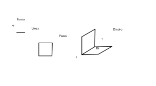 Elementos de la Proyeccion Ortogonal
