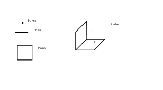ELELMENTOS DE LA PROYECCION ORTOGONAL
