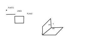 ELEMENTOS DE LA PROYECION ORTOGONAL