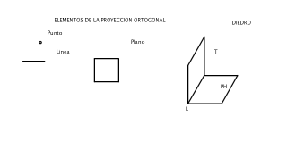 ELEMENTOS DE LA PROYECCION ORTOGONAL