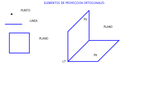 ELEMENTOS DE PROYECCIONES ORTOGONALES