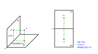 PROYECCION DE UN PUNTO AL PLANO HORIZONTAL Y VERTICAL