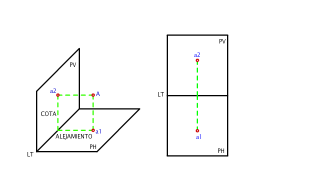 PROYECCIÓN DE UN PUNTO AL PLANO VERTICAL Y HORIZONTAL