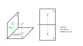 PROYECCION DE UN PUNTO AL PLANO VERTICAL Y HORIZONTAL