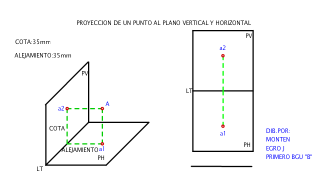 PROYECCION DE UN PUNTO AL PLANO VERTICAL Y HORIZONTAL