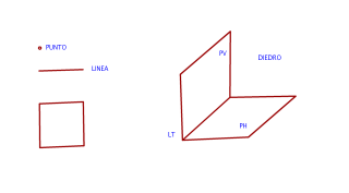 ELEMENTOS DE LA PROYECCION ORTOGONAL