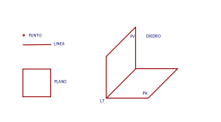 ELEMENTOS DE LA PROYECCION ORTOGONAL 