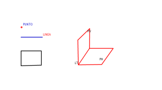 ELEMENTOS DE LA PROYECCION ORTOGONAL