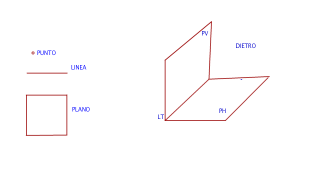 ELEMENTOS DE PROYECCION ORTOGONAL
