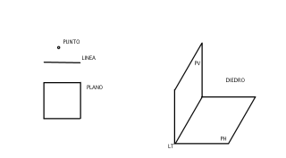 ELEMENTOS DE LA PROYECCION ORTOGONAL 