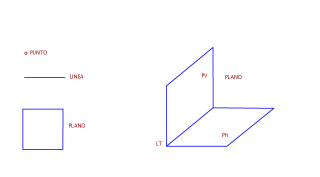 ELEMENTOS DE LA PROYECCION ORTOGONAL