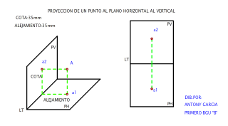 PROYECCION DE UN PUNTO AL PLANO HORIZONTAL AL VERTICAL