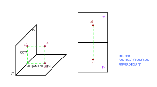 PROYECCION DE UN PUNTO AL PLANO HORIZONTAL Y VERTICAL 