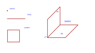 ELEMENTOS DE LA PROYECCION ORTOGONAL