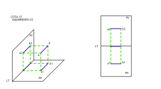 PROYECTAR UNA LINEA HORIZONTAL