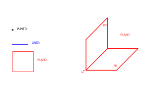 ELEMENTOS DE LA PROYECCION ORTOGONAL 