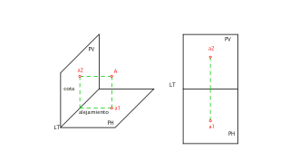 PROYECCION DE UN PUNTO  AL PLANO VERTICAL Y HORIZONTAL 