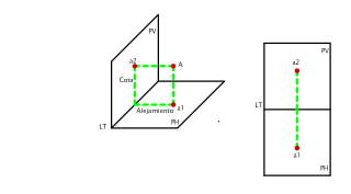 PROYECCION DE UN PUNTO AL PLANO VERTICAL Y HORIZONTAL